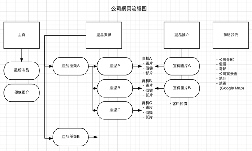Shun Ying Sitemap